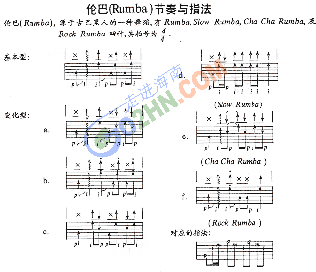 伦巴节奏练习吉他谱