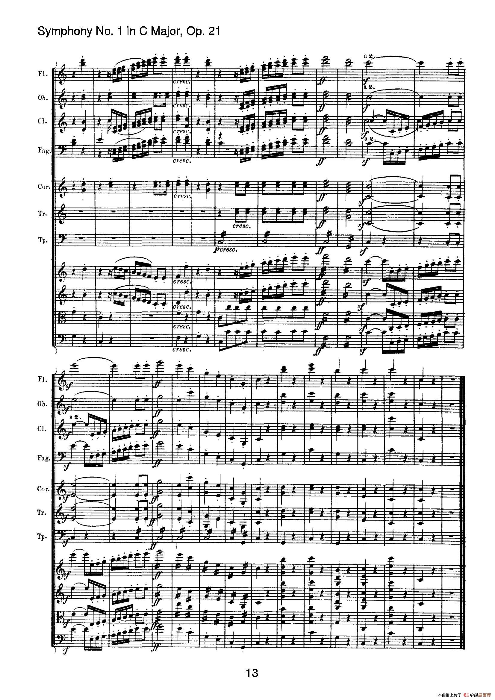 Symphony No.1 in C Major Op.21（Ⅳ）（交响乐总谱）