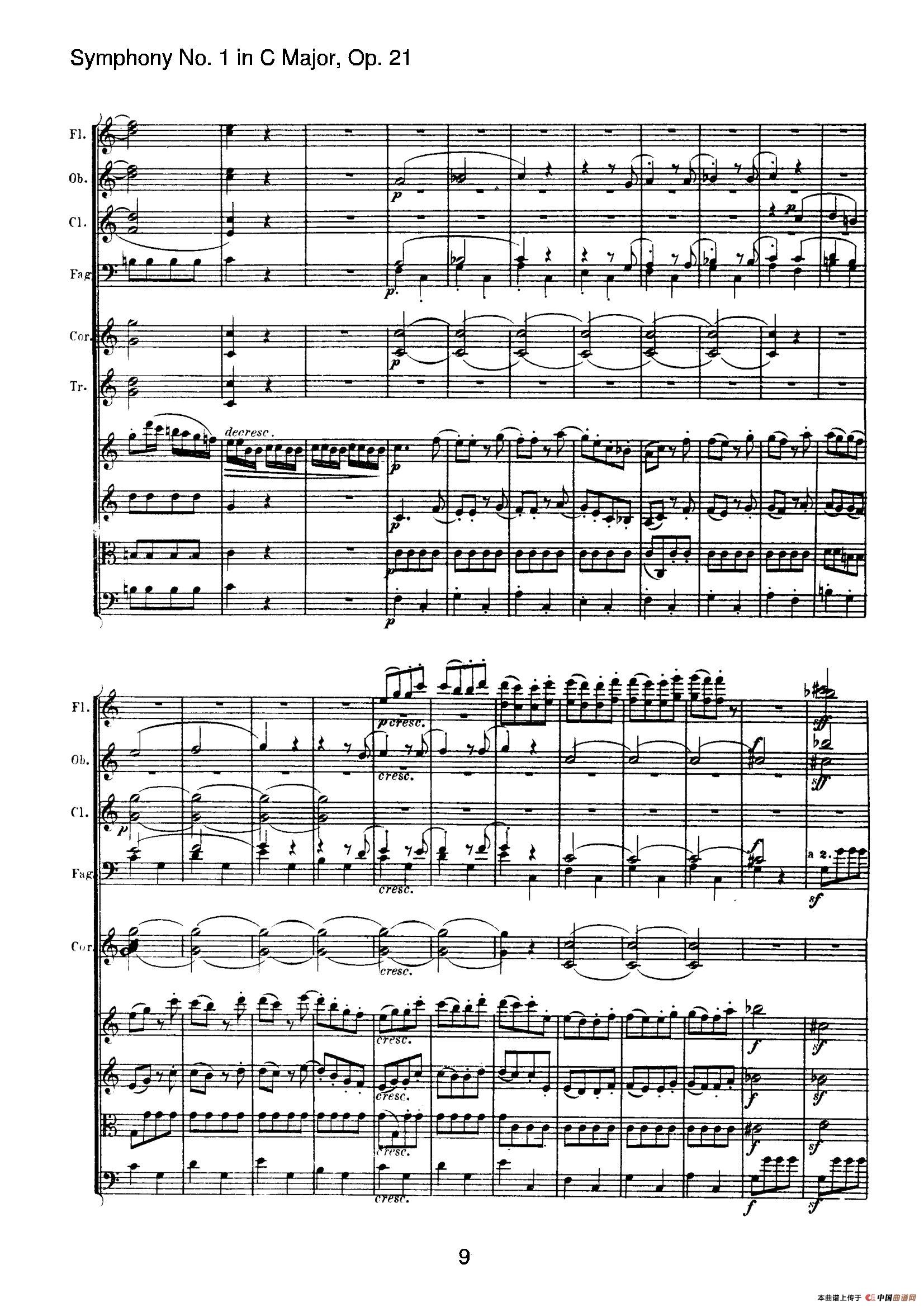 Symphony No.1 in C Major Op.21（Ⅳ）（交响乐总谱）