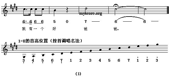 好爸爸，坏爸爸（同名电视剧主题歌 [线、简谱混