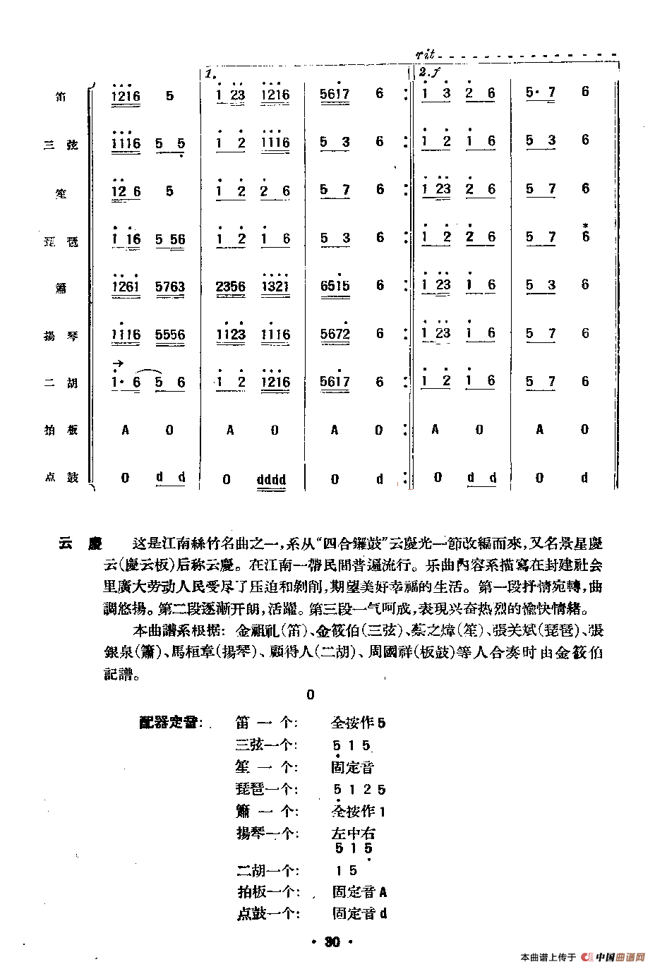 云庆（民乐合奏总谱）