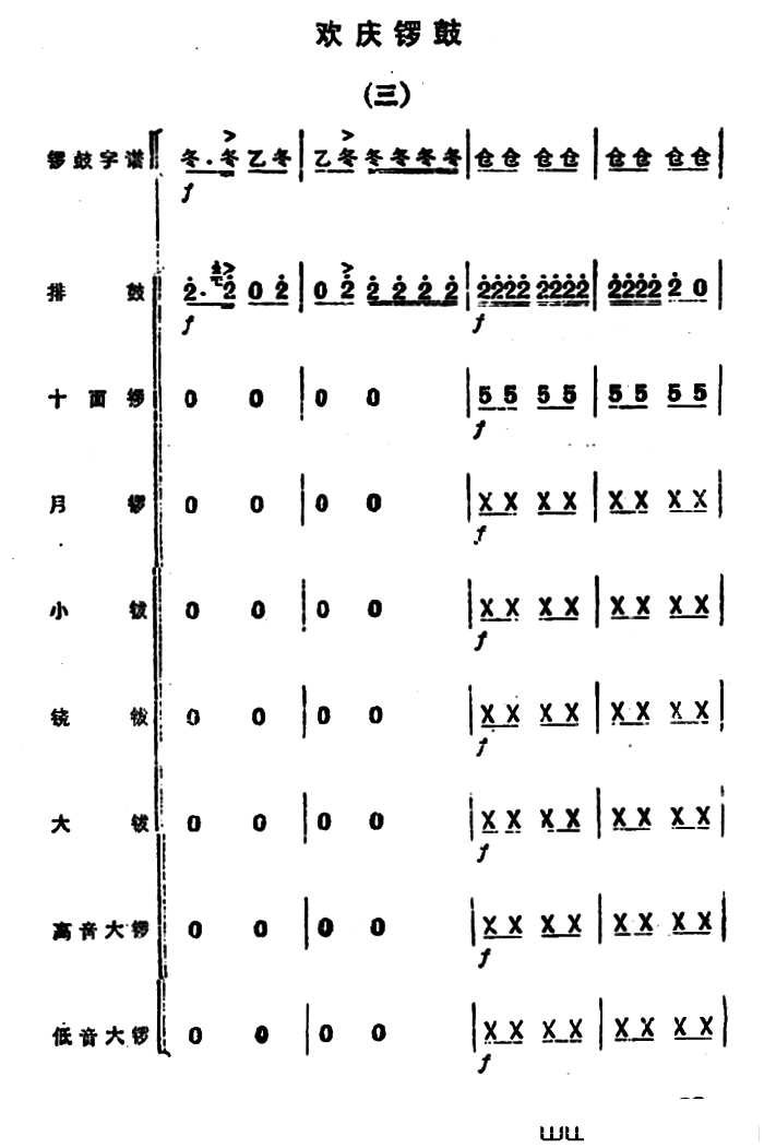 锣鼓谱：欢庆锣鼓(三)