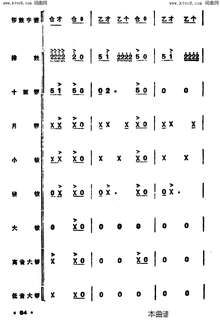 锣鼓谱：欢庆锣鼓(三)