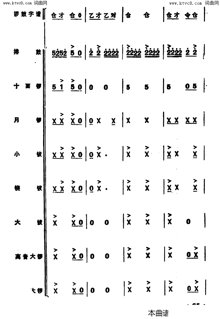 锣鼓谱：欢庆锣鼓(三)