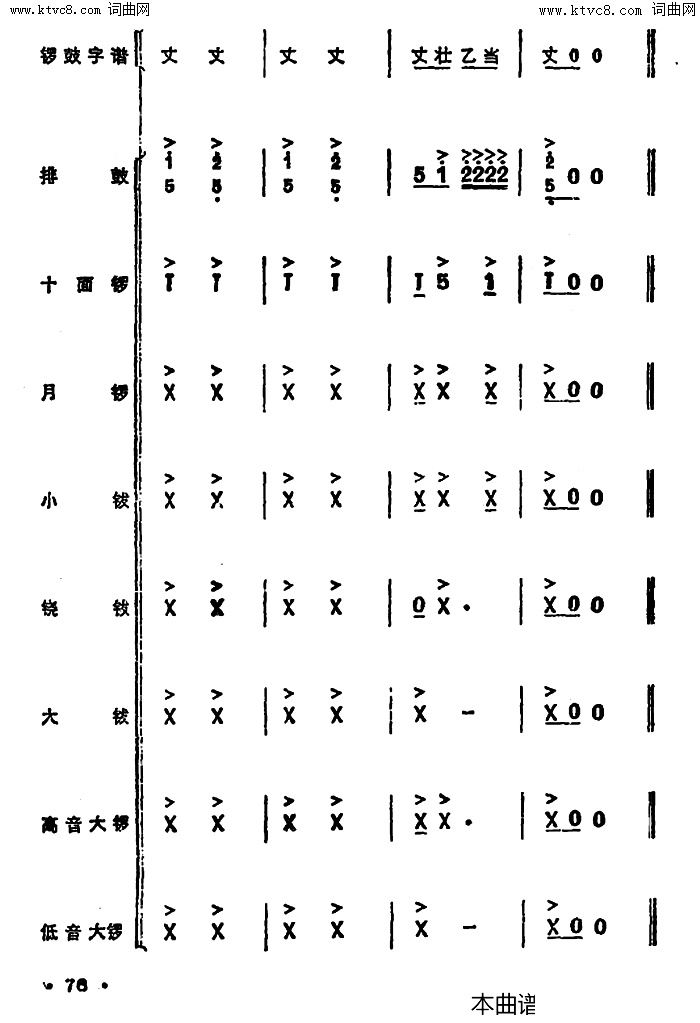 锣鼓谱：欢庆锣鼓(三)