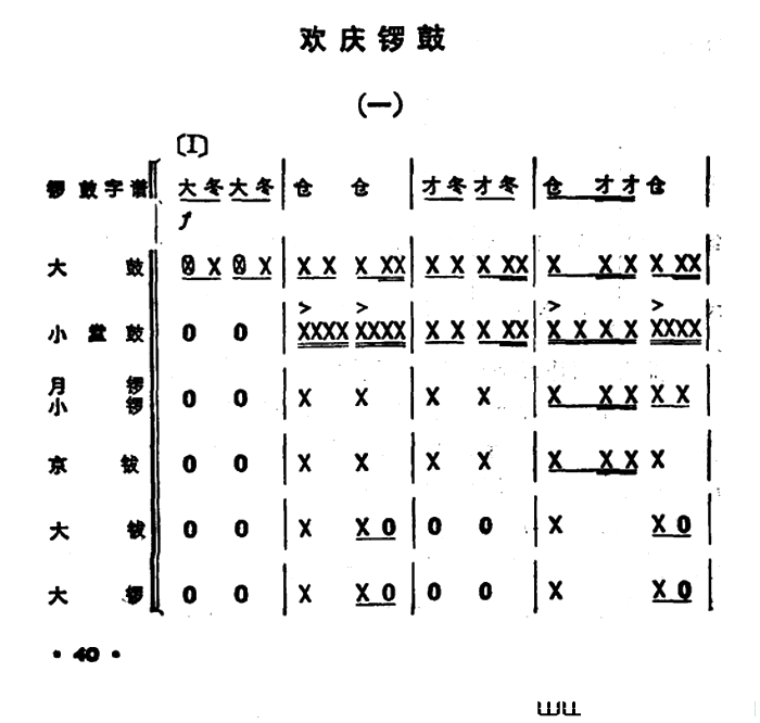 锣鼓谱：欢庆锣鼓(一)