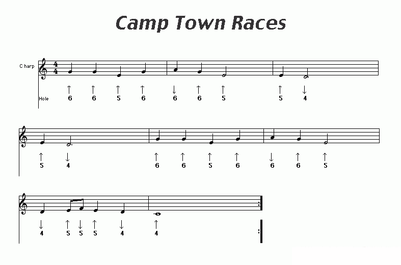 口琴乐谱曲谱 Camp Town Races（布鲁斯）