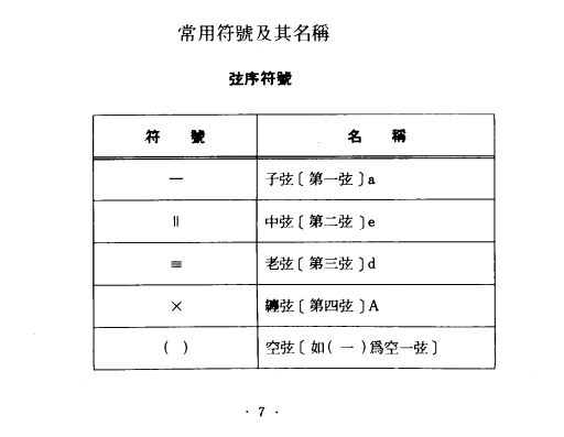 琵琶乐谱曲谱 歌舞引（刘天华曲）