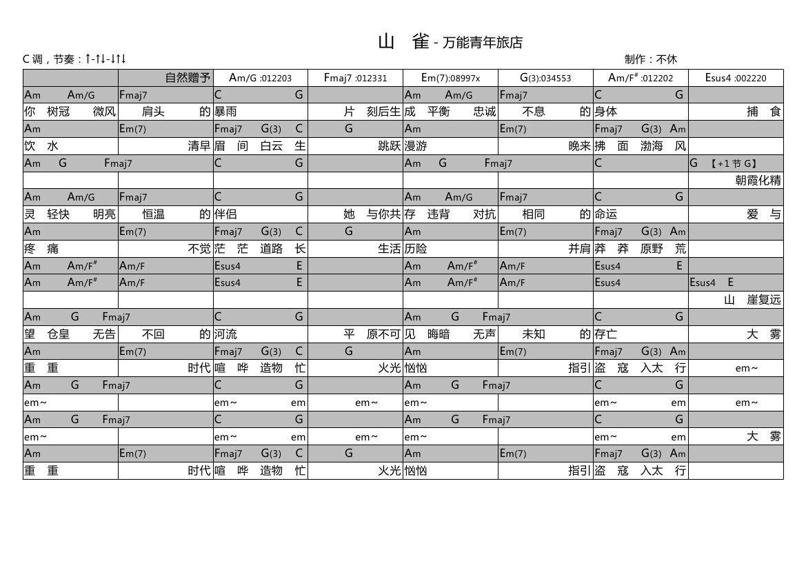 吉他谱乐谱 山雀（C调和弦，右手节奏型）